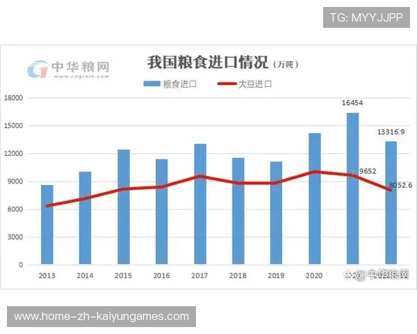 大豆进口受限，中国国内豆价及供应受关注，2021中国大豆进口